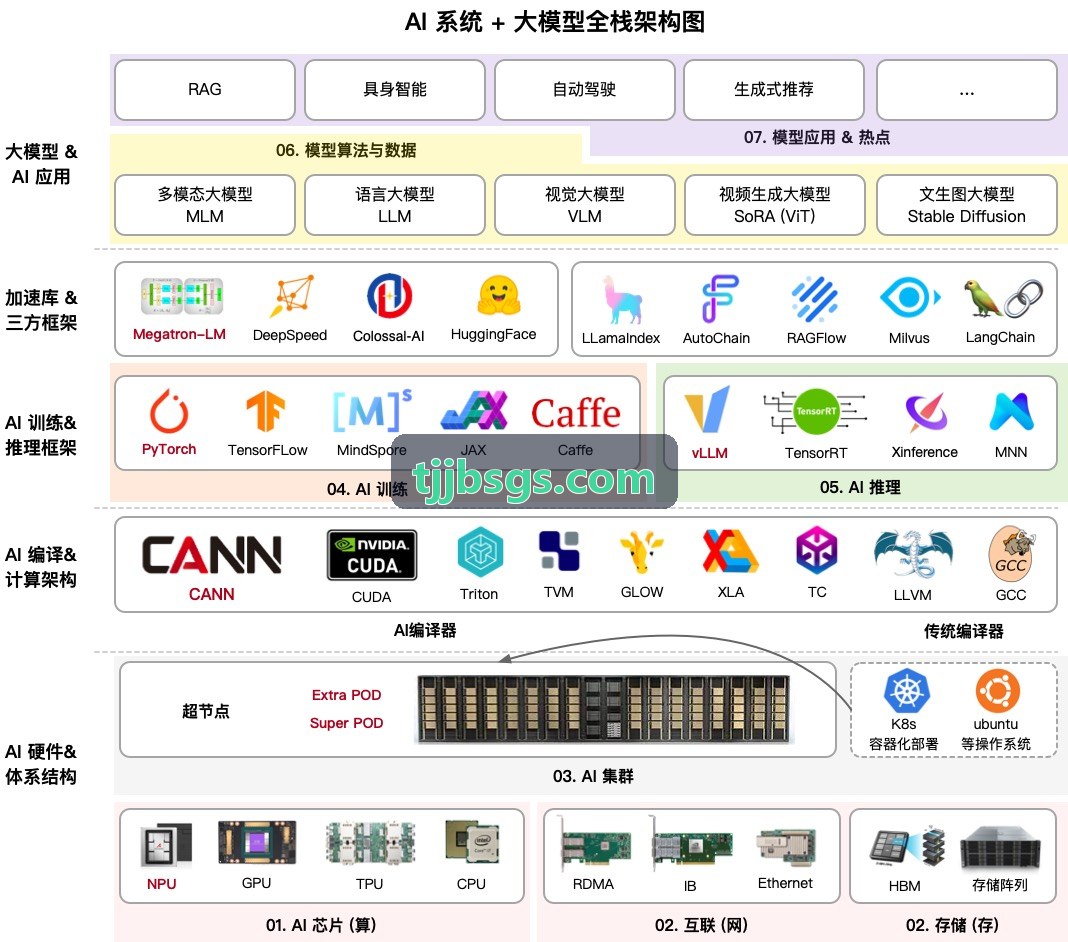 J9低功耗设计状态机仿真与漏电隐患排查