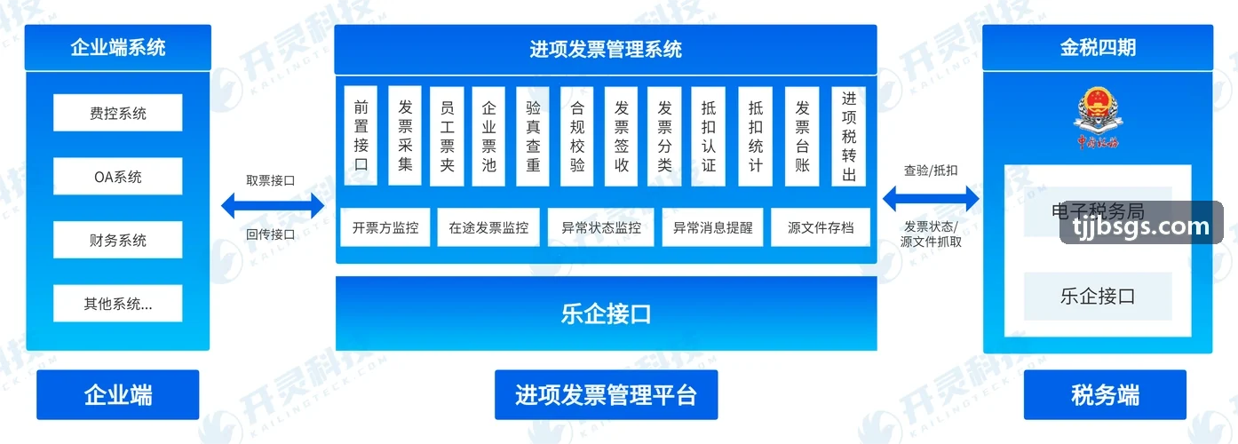 J9在先进车规半导体与计算架构设计中的验证工程应用